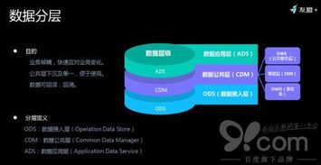 友盟 揭秘 如何對超體量數據存儲與加工,高效服務百萬級客戶