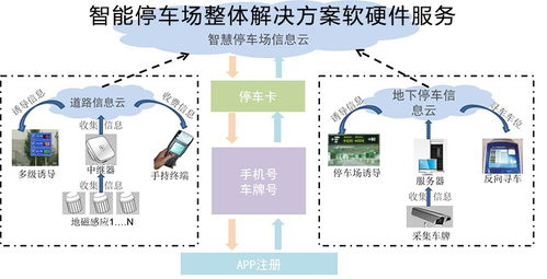 深圳智能停車場系統開發 引領智慧城市出行的計算機系統服務新篇章